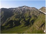 Volkzeinalm - Degenhornsee